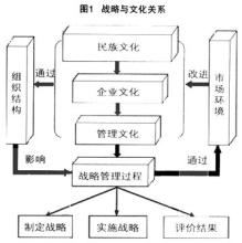  学习“个人与组织契合度”体会及在市场实践中的应用