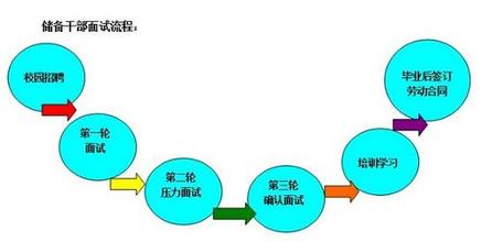  储备干部培养方案 中小企业如何培养储备干部？