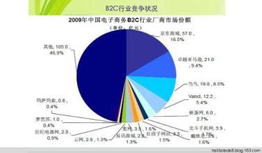  哈利波特与魔法石下载 哈利波特“魔法”与商业模式创新