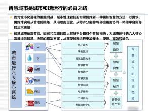  酒店行业上下游产业链 钼产业链上下游分析