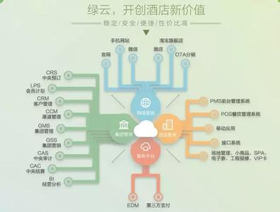  大数据时代的营销变革 如何理解技术营销的变革 ——给一位企业界朋友的一封信