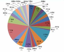  泰州网络营销找泰公 泰州有线数字电视产品营销分析