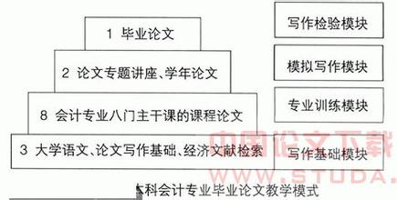  实验室研究与探讨 材料学专业本科毕业设计教学过程的研究与探讨