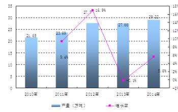  河南天气趋势 河南钼业发展趋势及规划