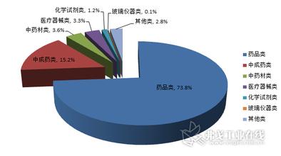  专家分析：中国“流通费用率”过高的原因