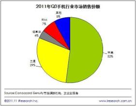  季度利润表怎么填 苹果今年二季度以5.6%市场份额赚66.3%利润