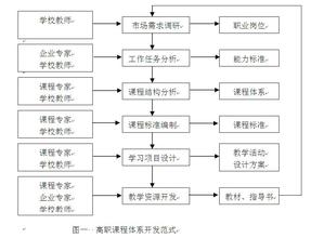  企业人才培养规划 企业人才培养的基本方略