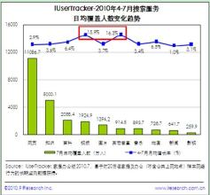  中国旅游业发展趋势 2011年旅游业网络营销十大趋势