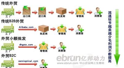  专栏：后危机时代的中国品牌战略