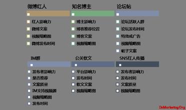  专栏：视频与社区的无缝隙病毒营销