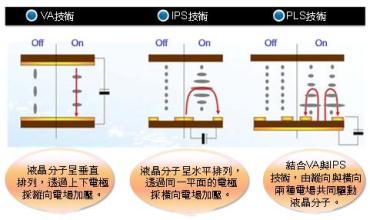  专栏：让产品线扩展物有所值