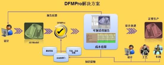  系统思考 “37度”管理的系统思考