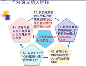  危机意识 企业应当建立高度危机意识