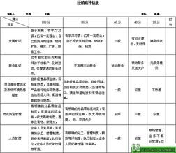  汽车经销商尽职调查 经销商调查动作分解