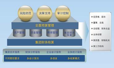  预算管控 全面预算与集团管控