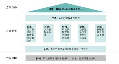  公司估值（六）：股权自由现金流