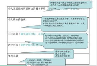  设计院发展战略规划 战略设计要根据自我战略需要