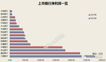  今年以来是什么意思 今年以来美国破产银行升至55家