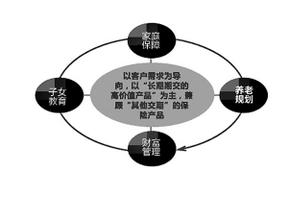  谈财务管控（一）：明确功能定位及权责