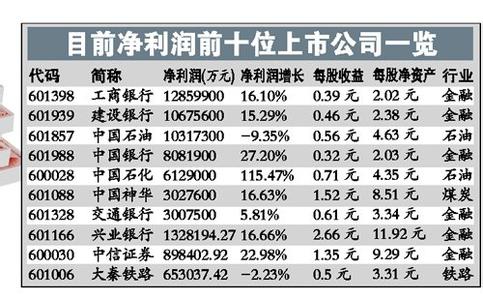  疑点利益归于被告 洋河高管违规炒股存四大疑点 律师称涉内幕交易