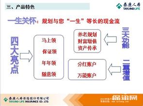  C2C招商第三感：优势与话术