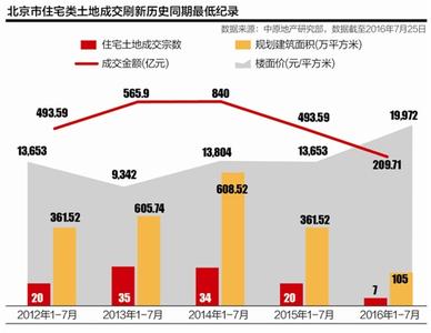  80年代中美关系 从　80%—20%，建筑关系销售局面如何逆转？