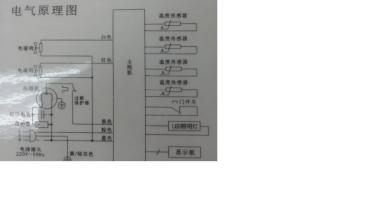  白色家电 国内白色家电上市公司2010年年报简析