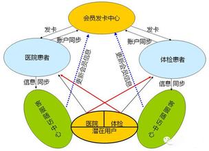  农村有效整治不良风气 把产品卖到农村去的十个有效营销方法