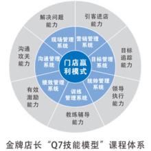  打造金牌店长特训营 如何打造金牌省部经理－－学会市场规划