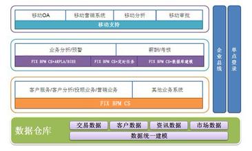  系统设计理念 内销品牌CS系统导入的5个核心理念