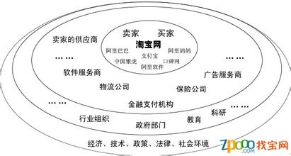  丛林法则2017 品牌生态的丛林法则