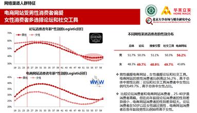  家装渠道开发 五步 厨卫电器掌握家装渠道