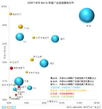  数字媒体营销的特点 腾讯的数字媒体新触点营销