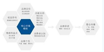  销售五三二法则 工业品销售的五个法则（下）