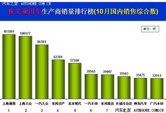  环比下降率怎么算 5月全国汽车产销量环比双下降