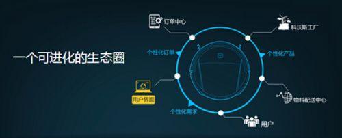  技术创新驱动能源变革 驱动变革的情感力