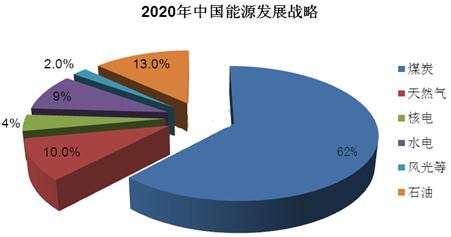  奢侈品消费人群分析 发展奢侈消费的价值