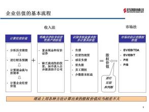  银行信贷对企业的估值 企业估值的作用