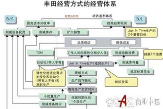  实现企业战略目标 流程如何实现企业战略落地