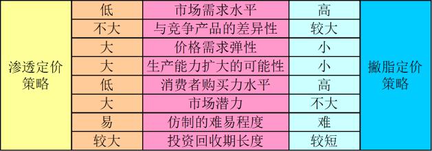  定价小故事 关于定价的那点事