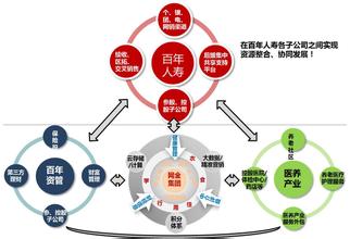  次元边界突破厉害吗 药企突破边界五大战略路径