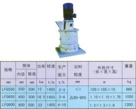  立式铣床保养 立式粉碎机的维护与保养