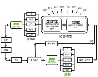  销售三大思维模式 三大方面强化销售攻势