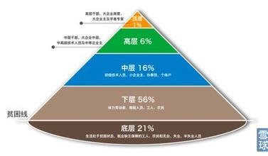  注塑成型工艺流程 我精通注塑成型工艺与报价，怎样自己创业？