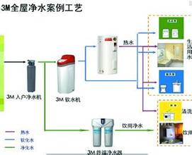  问道坐骑融合成功率 问道水家电（1）跨界净水业，成功率有多高？