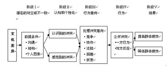  中外管理企业文化 中外企业文化运作的差别