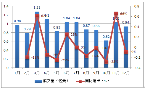  市场营销专业认知报告 价格测量与市场认知