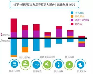  婴幼儿用品市场前景 婴幼儿用品市场，消费升级正当时