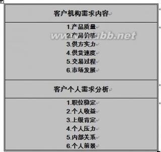  保险四大基本原则 职业营销人成功的四大白金原则！