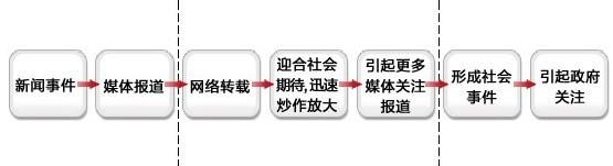  晕轮效应名词解释 企业网络危机公关的晕轮效应